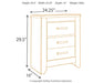 Zelen Queen/Full Panel Headboard with Mirrored Dresser, Chest and Nightstand Homeline Furniture